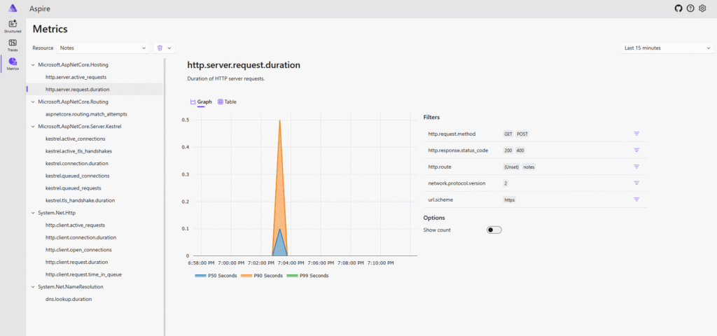 Observability in .NET: Mastering Logs, Metrics, and Traces Like a Pro ...