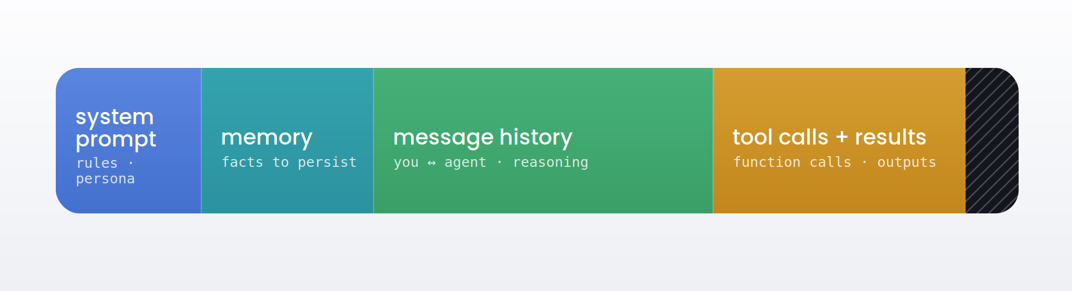 Ai agent context management context window